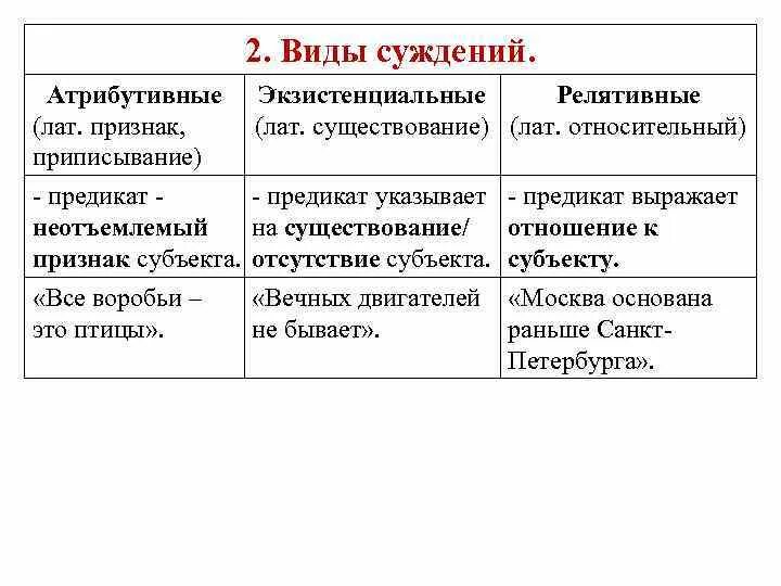 Как определить вид сущности: найдено 90 изображений