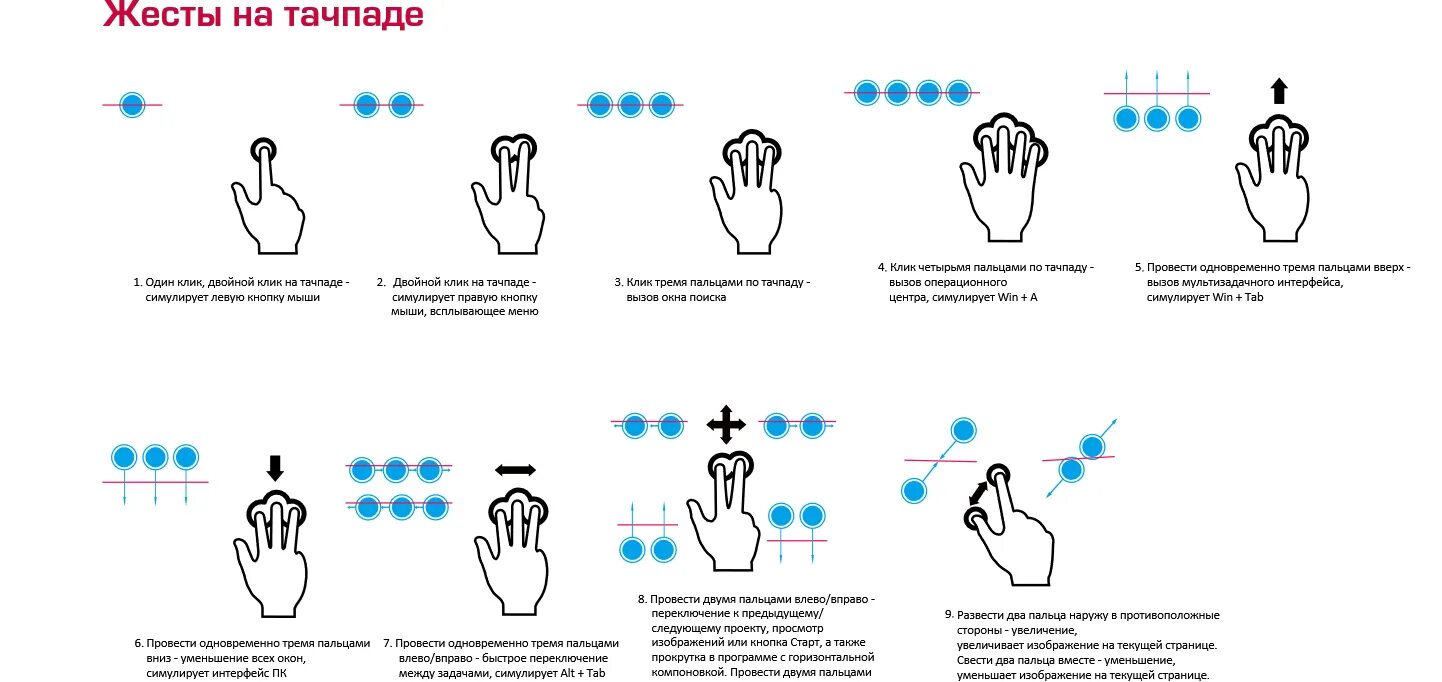 Жесты тачпада windows 10. Жесты тачпада windows. Тачпад виндовс 11. Жесты на тачпаде windows 11. Жесты на тачпаде windows 10.