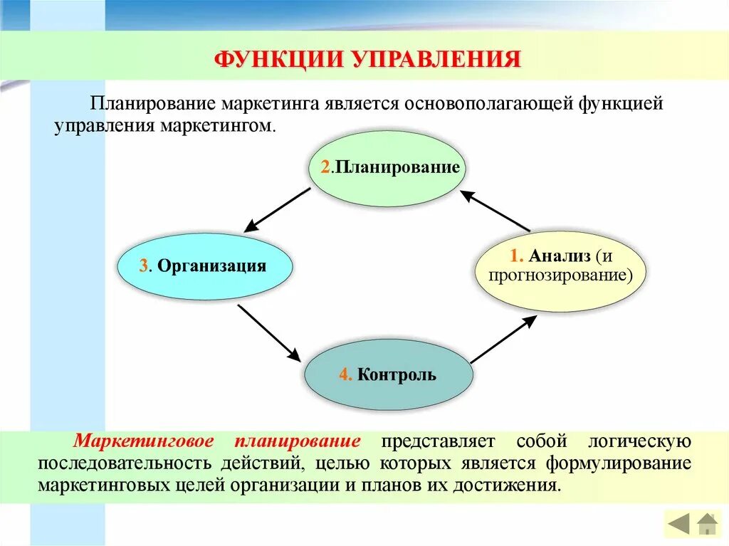 Функциями управления являются. К функциям управления относятся:. Функции планирования маркетинга. Функции менеджмента.