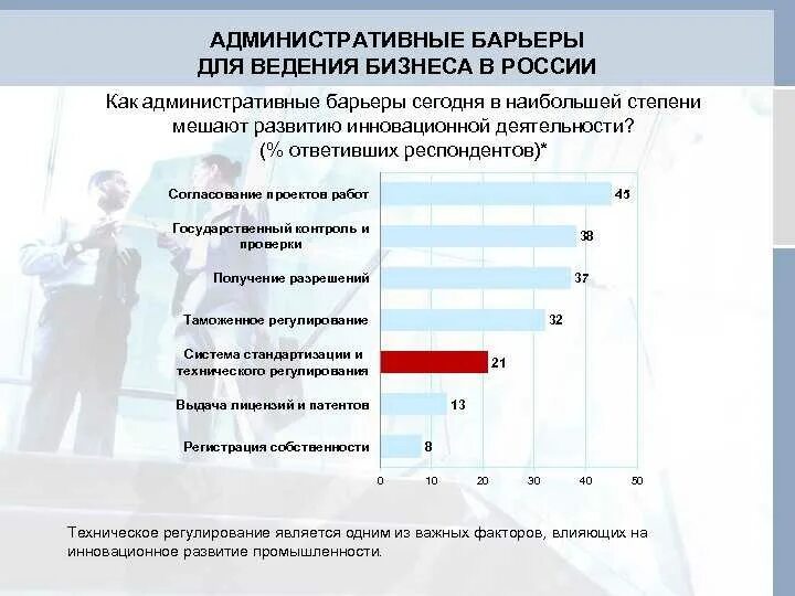 Барьеры инноваций. Барьеры на пути инноваций. Основные стимулы на пути реализации инновационных процессов. Барьеры инноваций. Психологические барьеры в инновационной деятельности педагога.