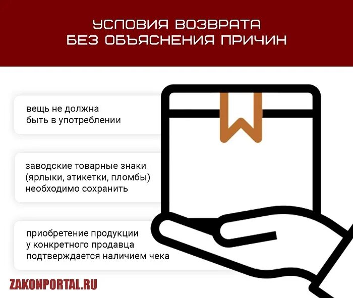 Сдать вещь без бирки. Возврат товара. Условия возврата товара. Возврат товара без чека закон. Возврат вещей без этикетки.