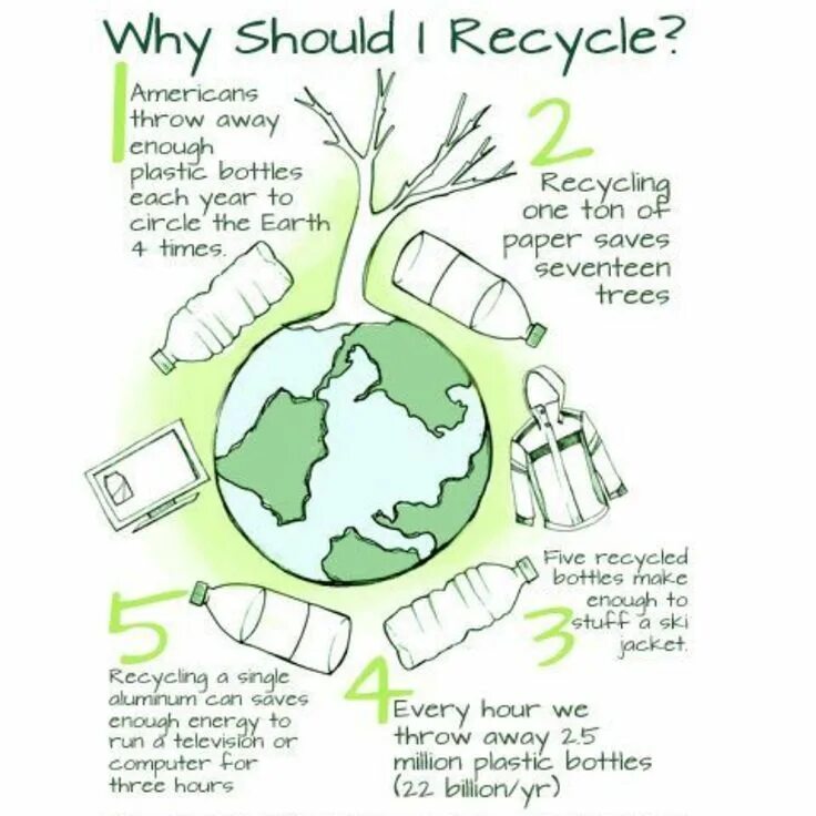 We should recycle. Recycle плакат. How to save the Earth проект. Sustainability плакаты'. Задания save the Earth.
