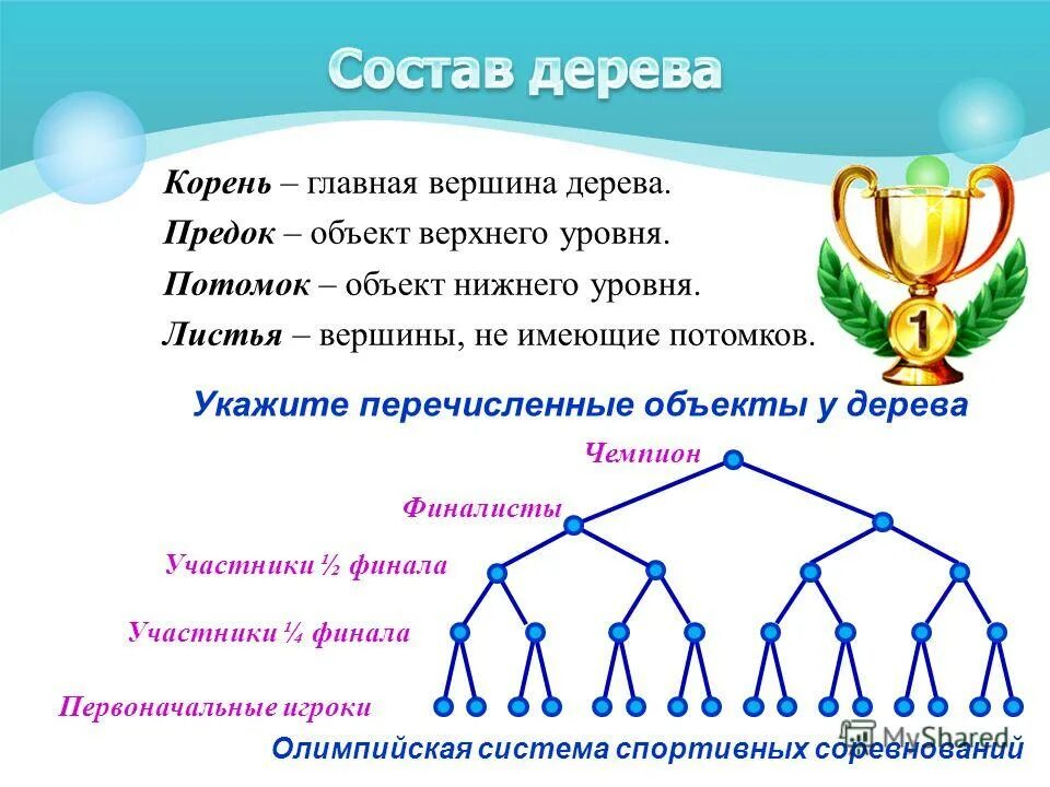 Вершины не имеющие потомков в информатике. Вершины дерева не имеющие порождённых вершин. Вершина дерева Информатика. Вершины графа которые не имеют потомков.