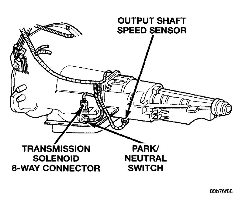 Speed sensor перевод