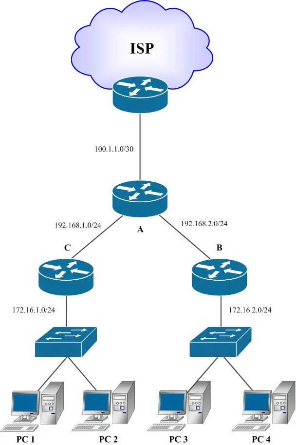 Имеющего выход в сеть. Схема локальной сети с выделенным сервером. Как подключить локальную сеть. Схема подключения проводного интернета. Локальная сеть с выделенным сервером.