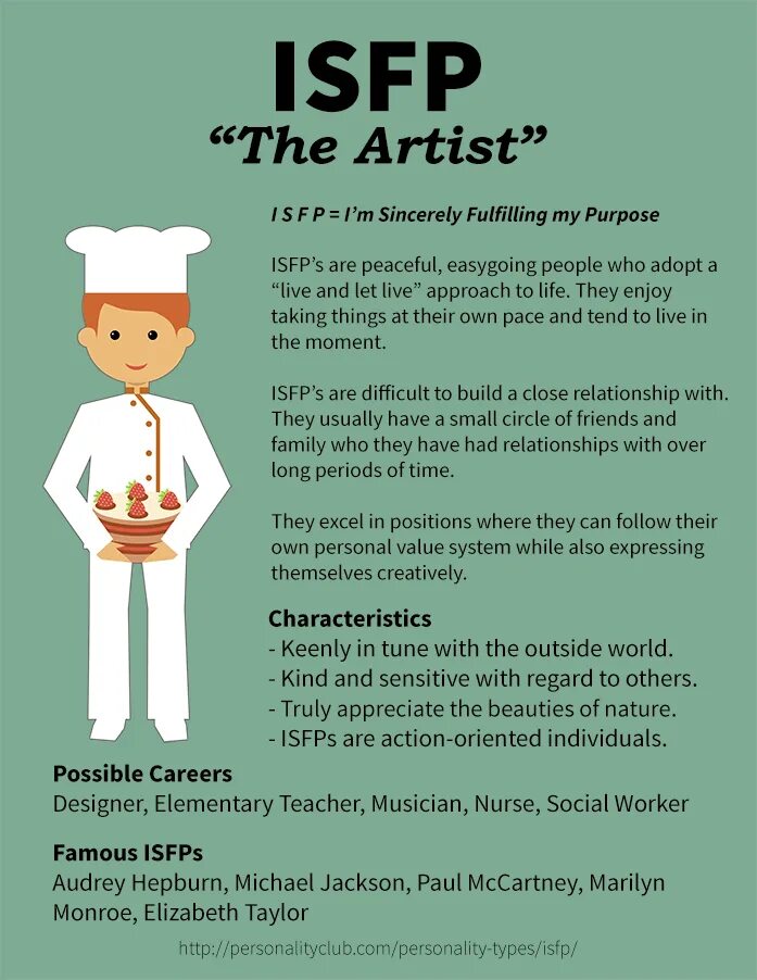 Isfp t characters. Isfp тип личности. тип личности артист isfp. isfp мбти. isfp-t тип личности.