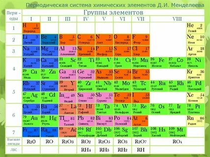 Радий в таблице менделеева
