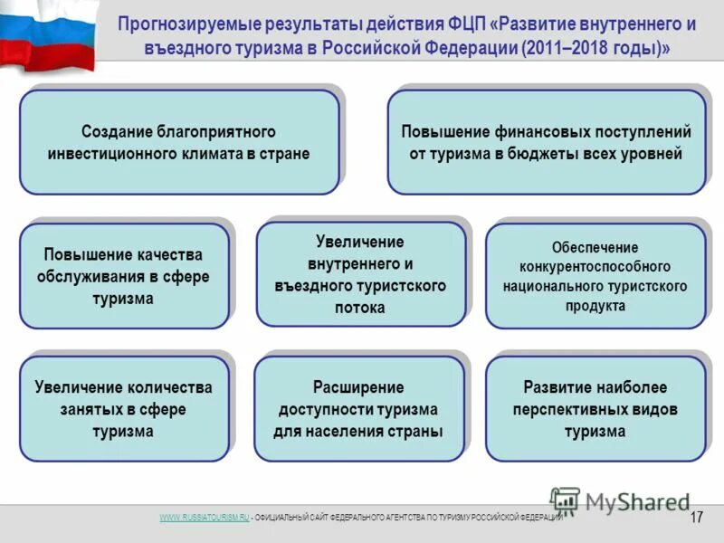 Развитие внутреннего и въездного