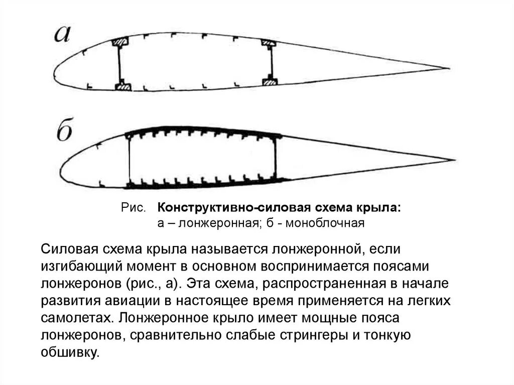 Кессон крыла самолета. Нервюра крыла самолета ан 12 схема. Конструктивно силовые схемы крыла малого удлинения. Конструктивно силовые схемы крыла. Конструктивно силовые схемы крыла.