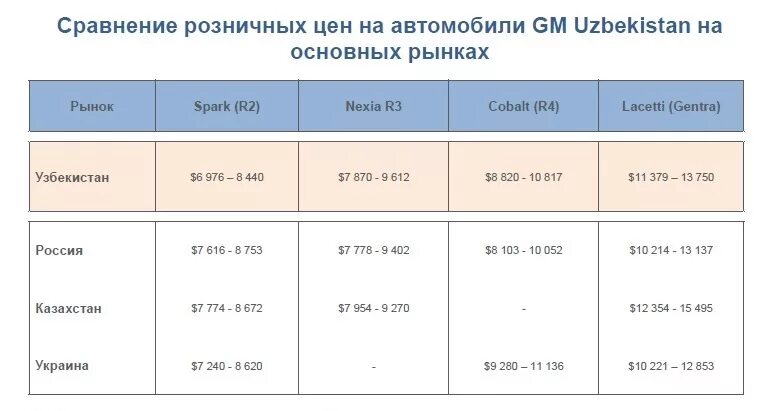 Узбекистан отправить сколько