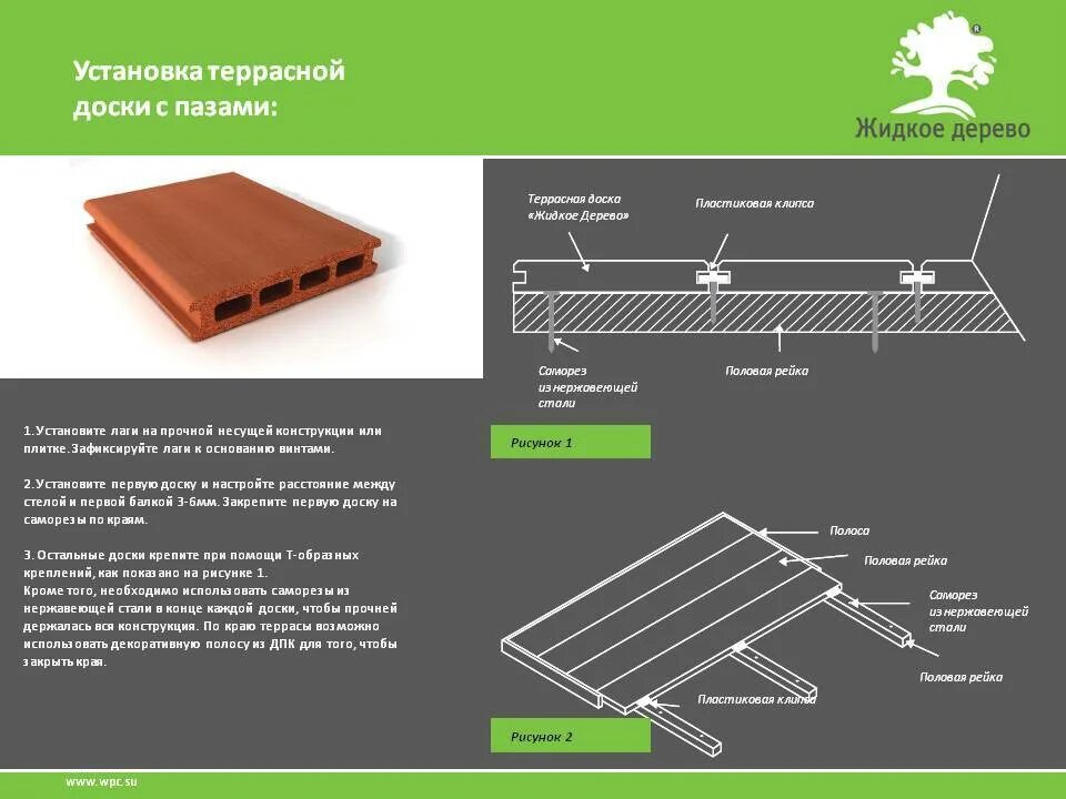 Схема дпк. Лага для террасной доски 50*75 шаг опор. монтаж террасной доски чертеж основания. полимерная террасная доска схема монтажа. крепление монтажной лаги террасной доски.