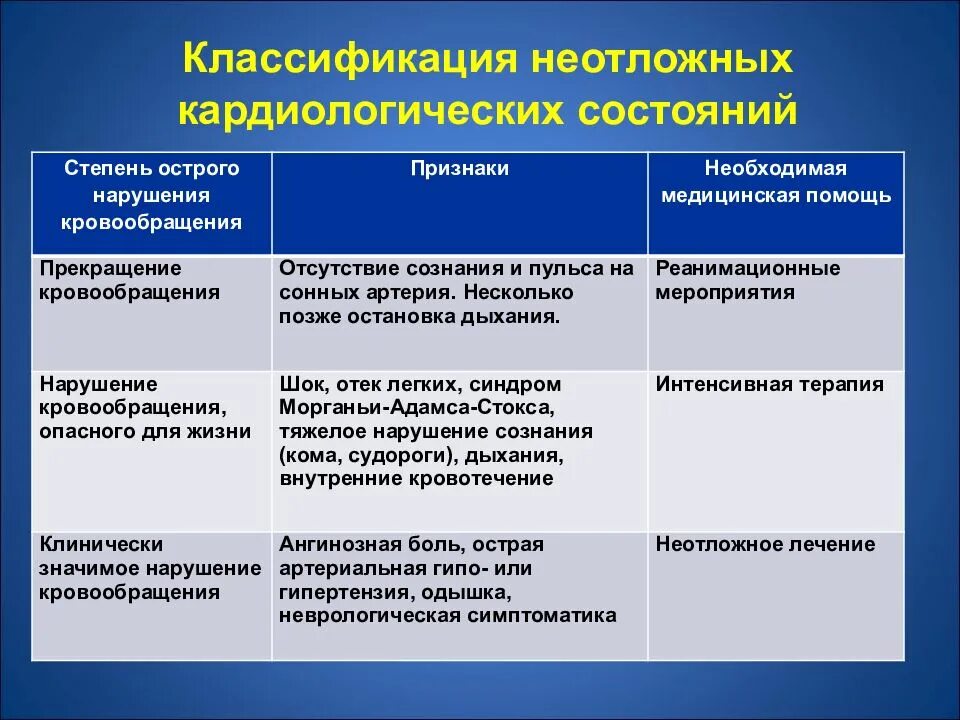 Доклад на тему неотложные состояния. Неотлонеотложные состояния. Неотложные состояния. Виды неотложных состояний. Неотложные состояния примеры.