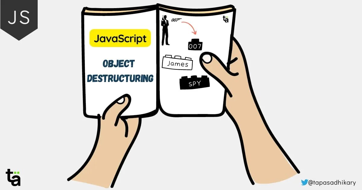 Property destructuring. JAVASCRIPT object. Object js. Object in js.