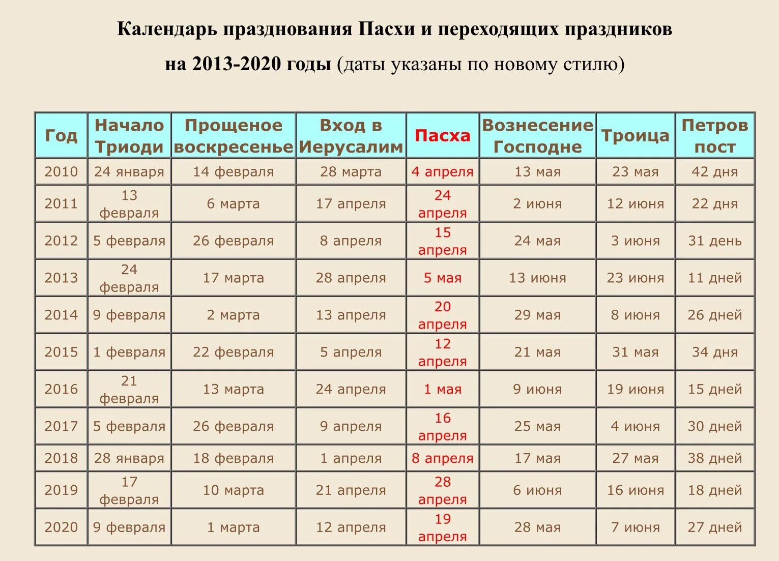 Когда прощённое воскресенье в 2021 году. Прощённое воскресенье в 2021 году какого числа. Прощеное воскресенье в 2021 году какого числа когда. Какого числа пращеное воскресенье.