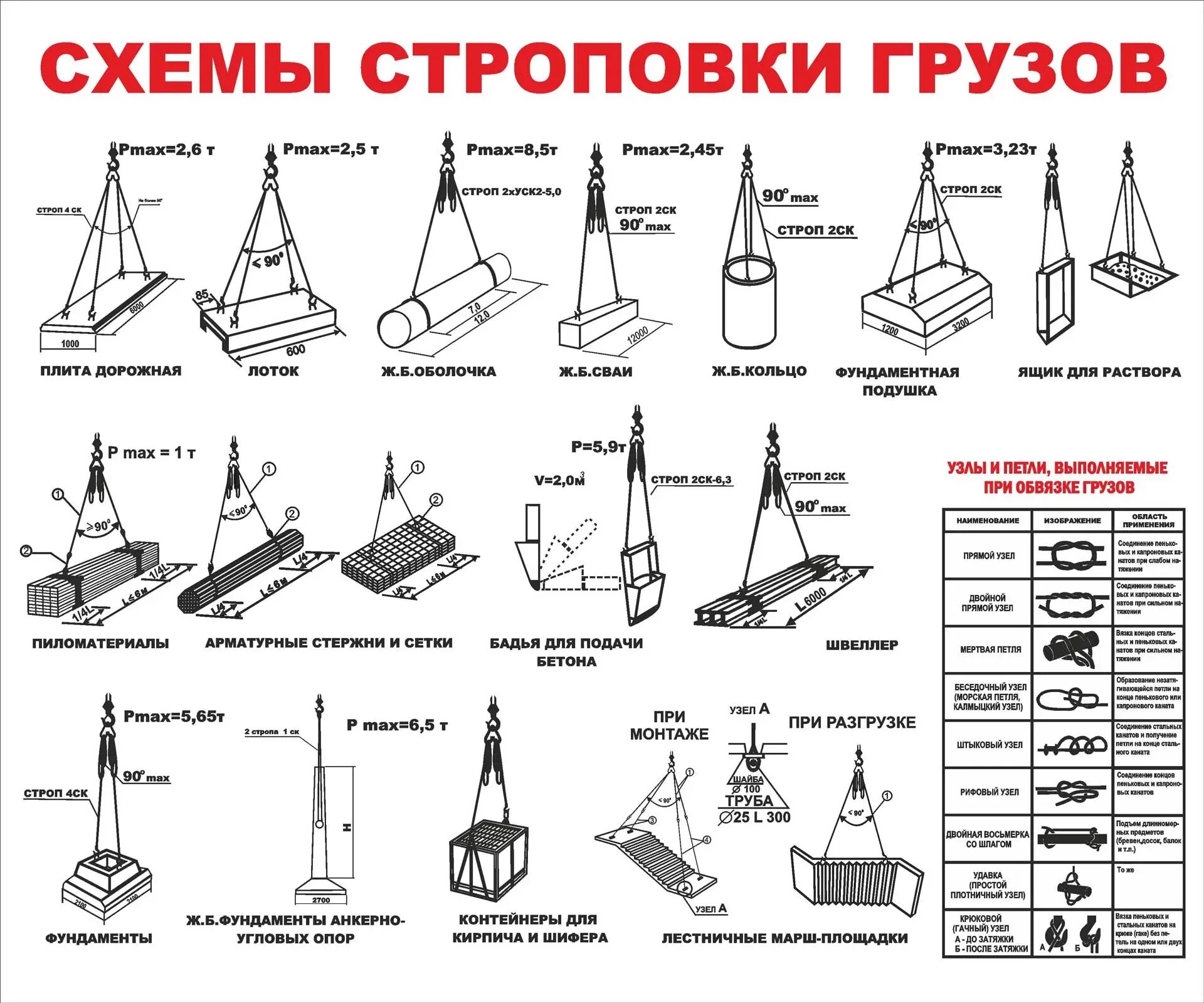 Схема строповки бульдозера б10м. Схема строповки конвейера ленточного. Схема строповки тройника трубопровода. Схема строповки грузов цепными стропами. Последовательность строповки грузов