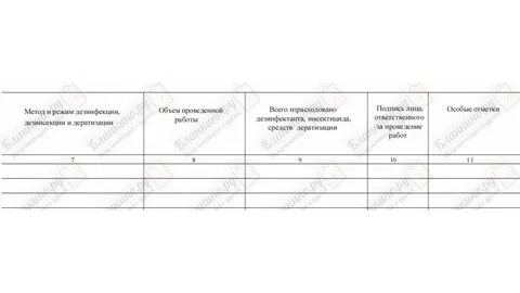 Журнал дератизации