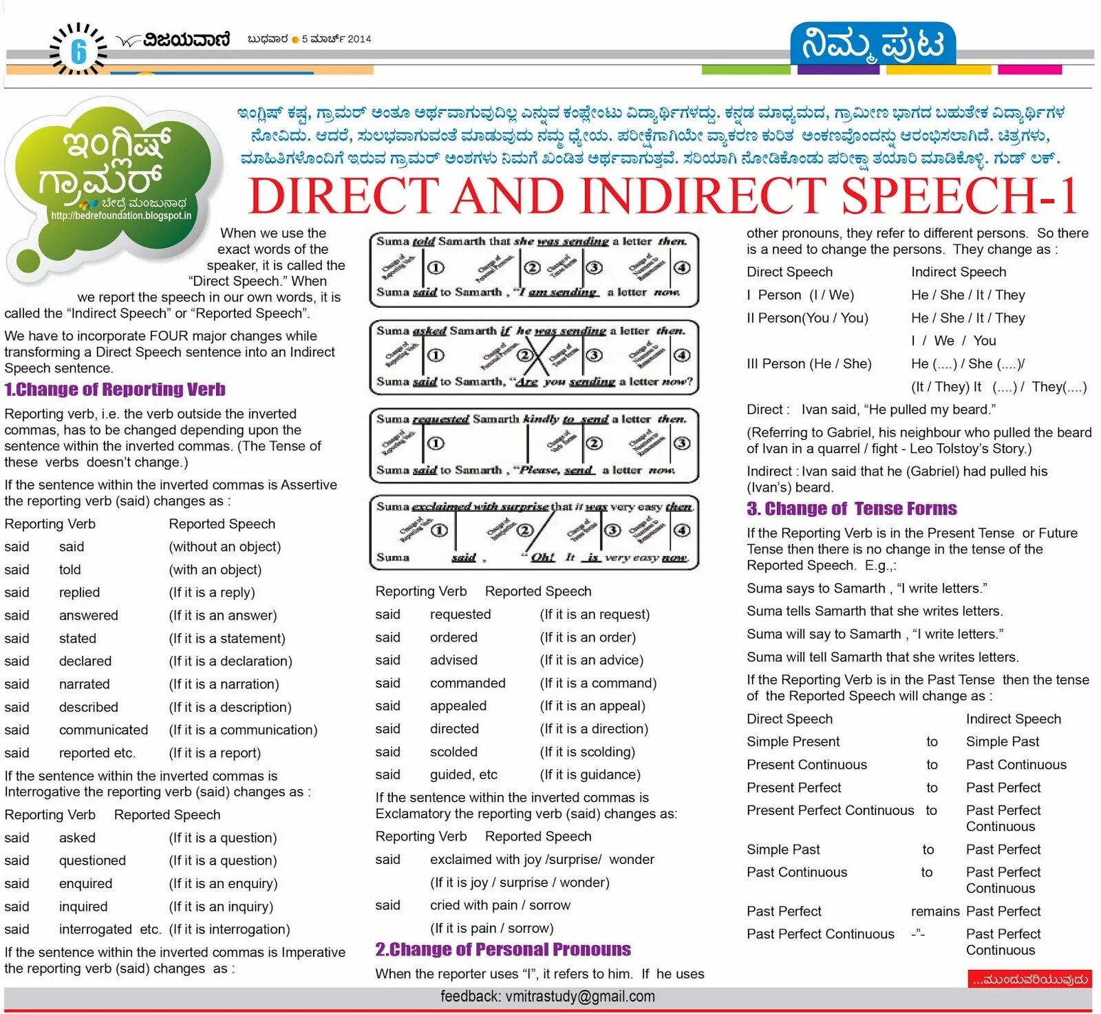 Past perfect reported Speech. Direct and indirect Speech Advanced. Indirect Speech: reporting verbs. Exclaimed reported Speech. Report the sentences use said asked