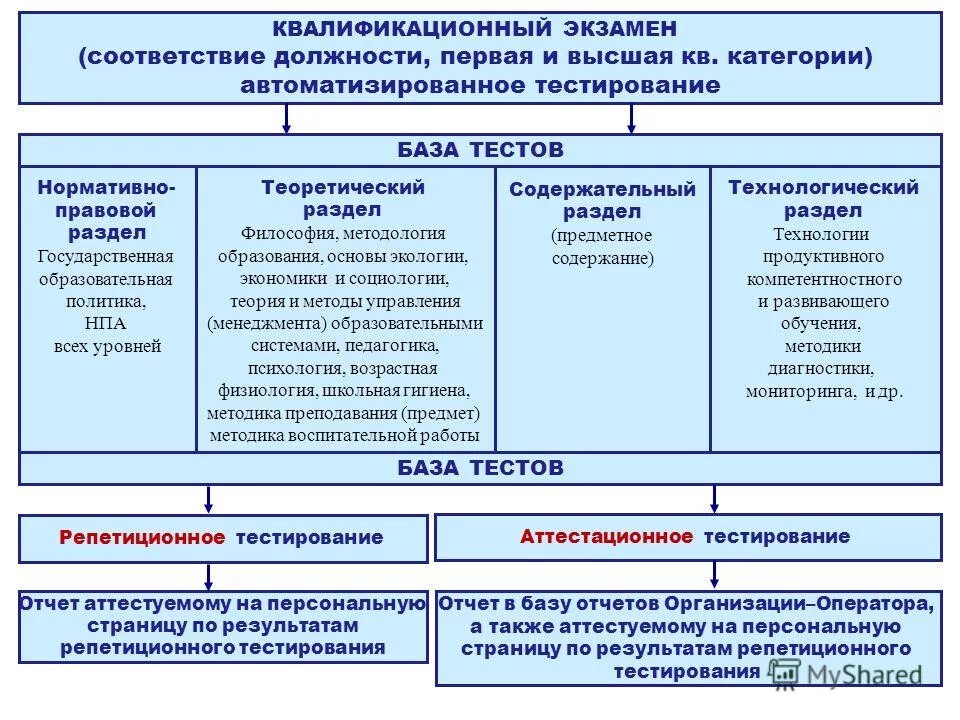 квалификационная характеристика работника. какие вопросы задают на аттестации. раздел «квалификационные характеристики должностей работников»). требования к должностям работников. соответствие должности квалификации.