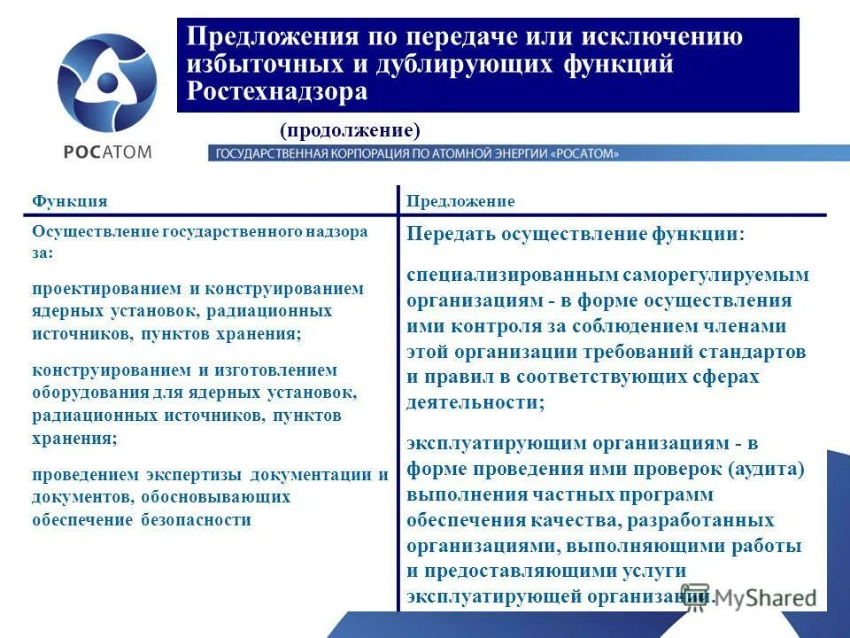 Полномочия ростехнадзора. Основные задачи ростехнадзора. Функции ростехнадзора. Полномочия ростехнадзора. Ростехнадзор полномочия и компетенция.