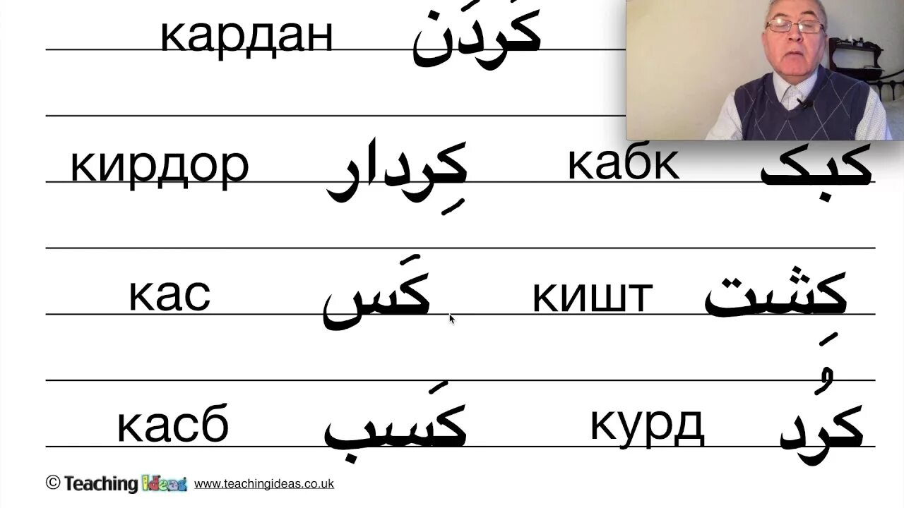 Форси точики. Харфхои форси. алфавит забони форси. забони форси хадис. араб дарси.