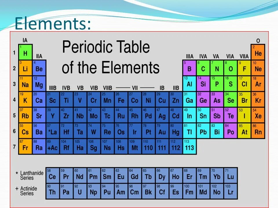 Multiple elements