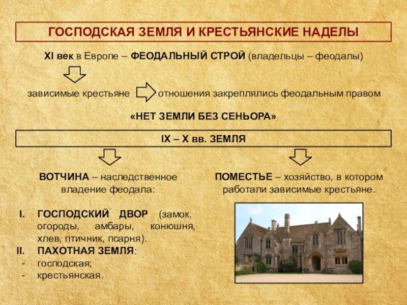 Средние века название. Господня земля и крестьянские наделы. господская земля и крестьянские наделы в средние века. средневековая деревня господские и крестьянские наделы. господская земля и крестьянские наделы 6 класс.