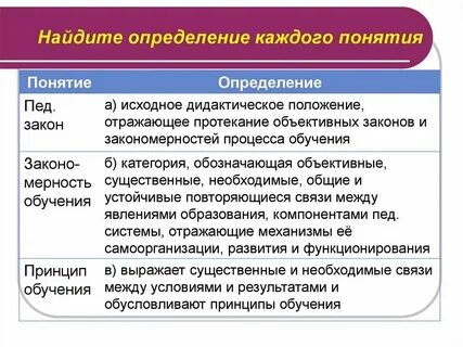 Определение понятий виды и способы определений