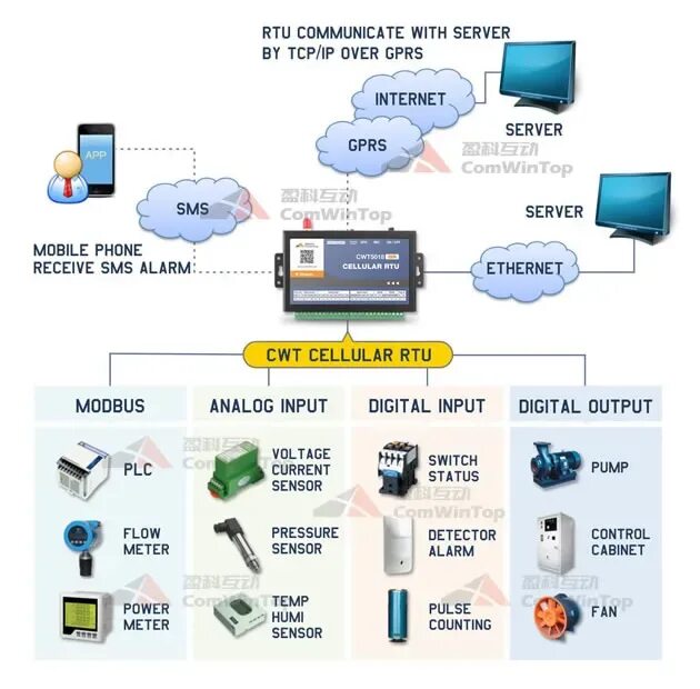 Modbus wifi. Modbus rtu over tcp. преобразователь протокола modbus rtu в modbus tcp. modbus tcp реле. knx modbus rtu gateway 886.