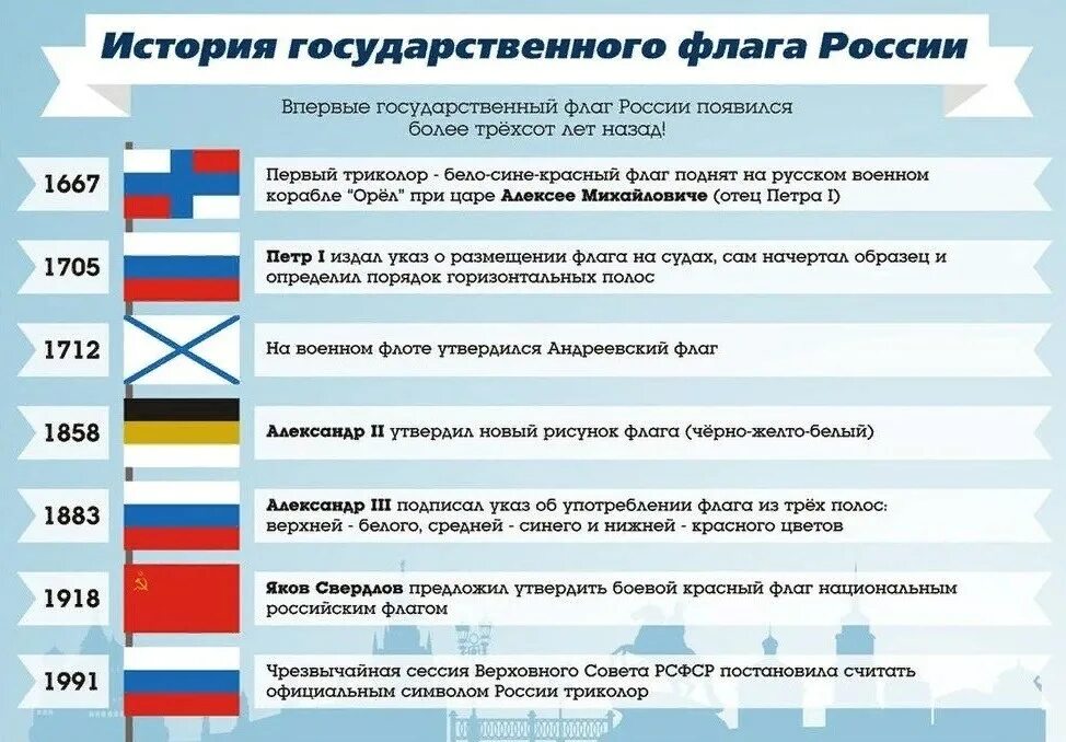 История российского флага. История флага РФ. История российского триколора. История государственного флага Российской Федерации. Как появился флаг россии