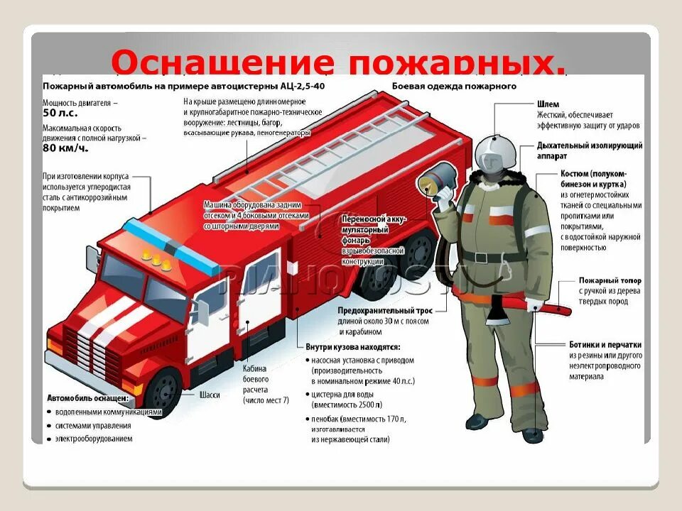 Проект кто нас защищает пожарные 3 класс. Пожарный профессия Героическая. Проект по окружающему миру кто нас защищает пожарные. Профессия пожарный Героическая профессия. Профессия пожарный презентация.