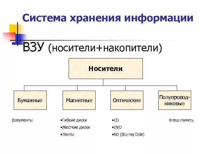 Информатика 1 курс Основная литература