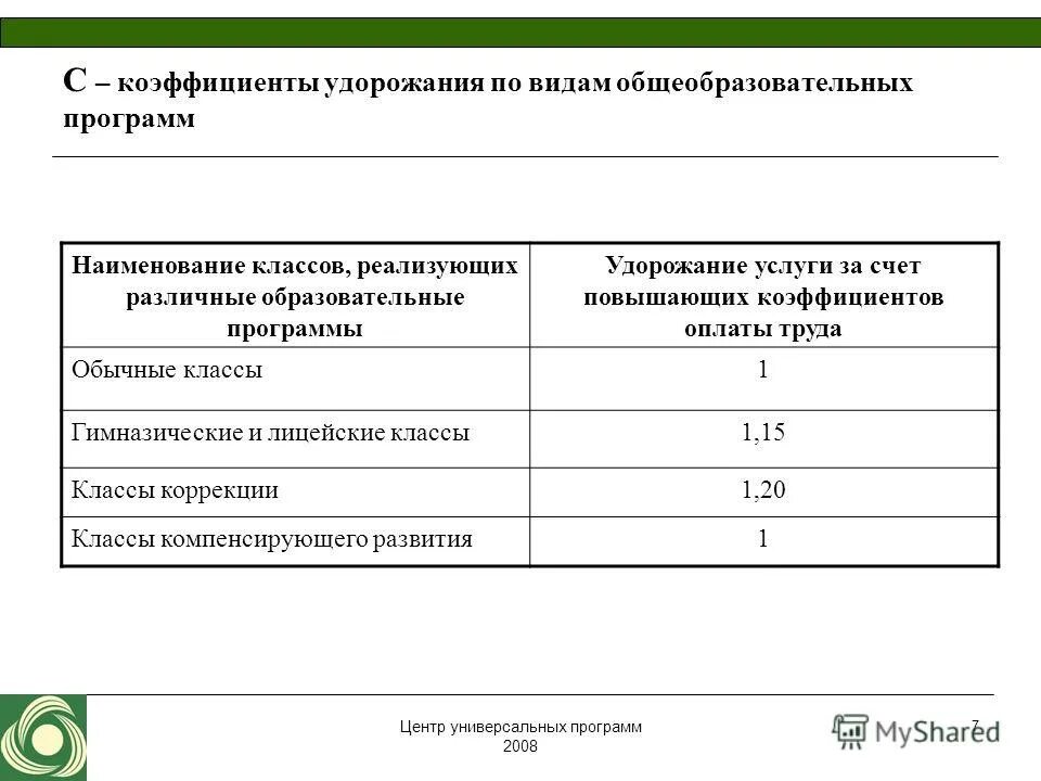 Коэффициент зимнего удорожания. Коэффициент зимнего удорожания