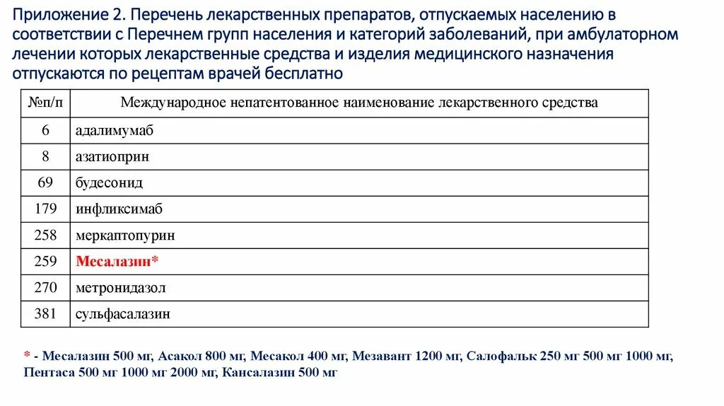 Перечень лекарственных препаратов. Список II лекарственных препаратов. Список 2 лекарственных средств перечень. Перечень лекарств по рецепту.