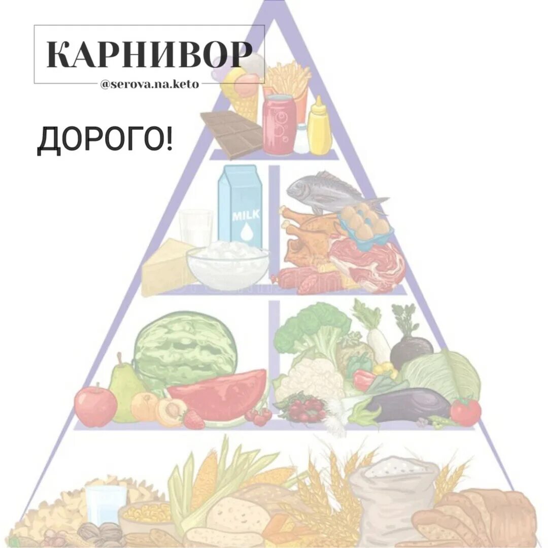 Пирамида питания 5 класс технология рисунок. Пирамида питания 5 класс технология рисунок. Пирамида здорового питания для детей. Пищевая пирамида 5 класс технология. Пирамида питания 5 класс технология рисунок.