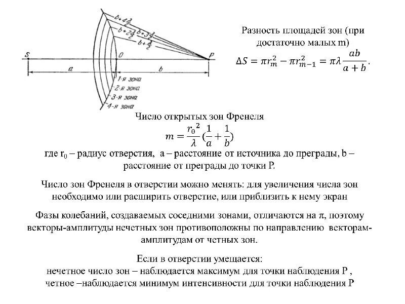 При наблюдении из какой точки. Разность хода зон Френеля. Радиус зоны Френеля. Число зон Френеля, открываемых отверстием для точки наблюдения. Четные зоны Френеля.