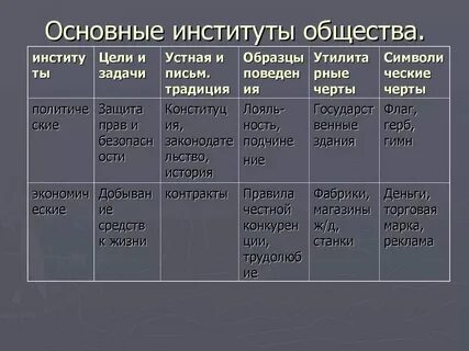 Система традиционных институтов