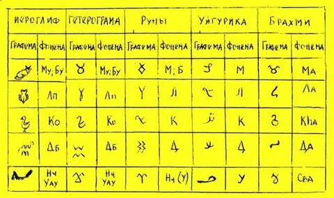 Башкирские буквы