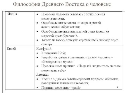 Философская система востока