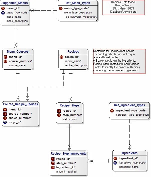 Multiple gateway infrastructure pattern. Minecraft stonecutter recipe. Sql рецепты. Вдс сервер. Vds сервер.