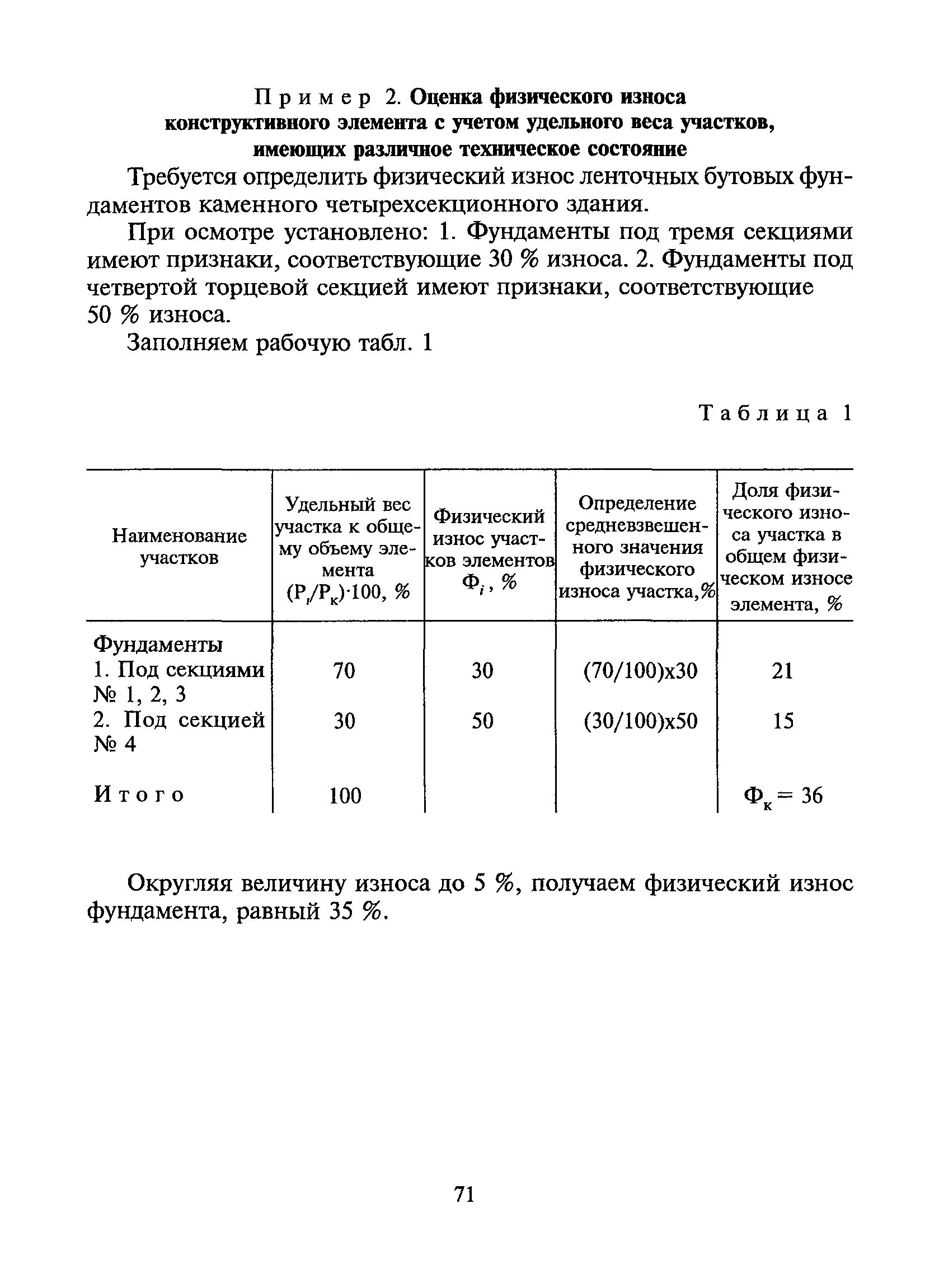 Оценка износа конструктивного элемента. Оценка износа конструктивного элемента