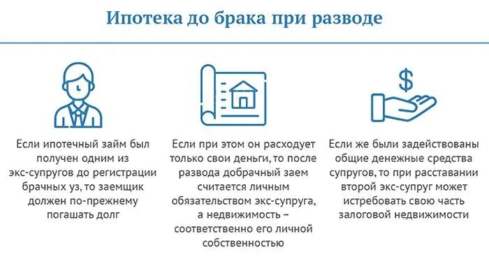 Квартира куплена в ипотеку до развода