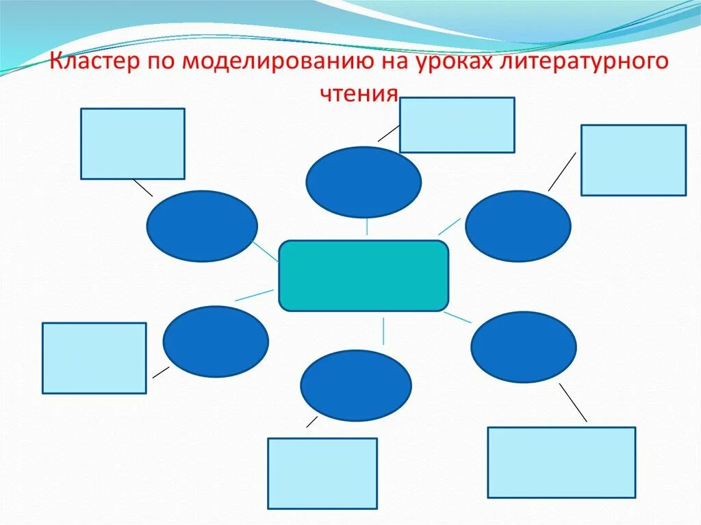 Модели кластеров. Кластер моделирование. Моделированиенкмуроке. Моделирование урока это. Приемы моделирования на уроках математики.