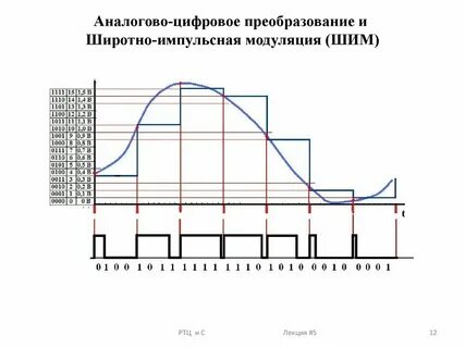 Широтно импульсная модуляция