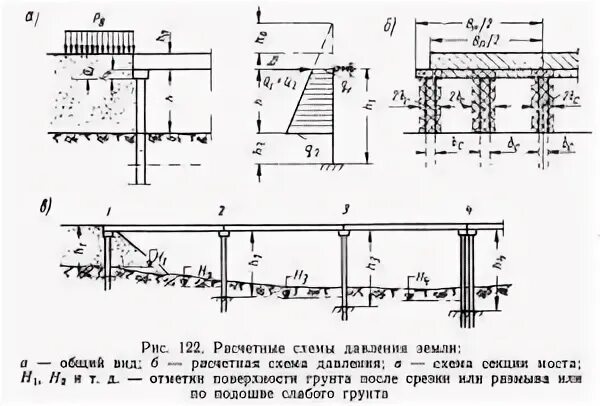 Расчет сваи на горизонтальную нагрузку. Расчет сваи на горизонтальную нагрузку