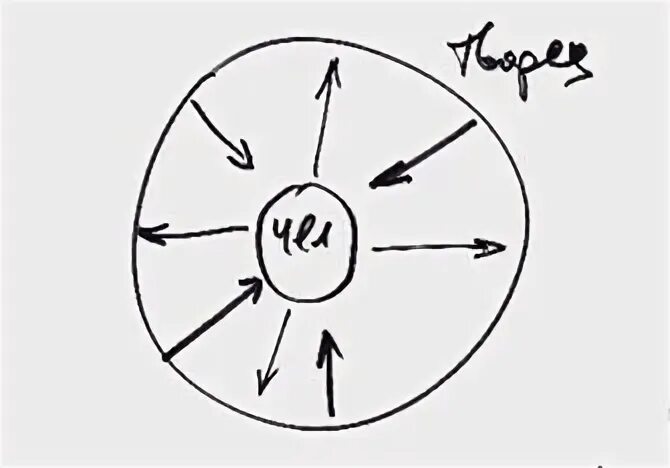 Каббала урок. Наука каббала. Каббала урок. Введение в каббалу. Каббала.