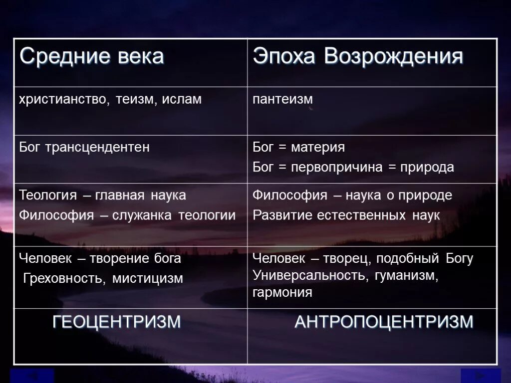 Боги отличались от людей. Философия средневековья и Возрождения. Философия эпохи Возрождения и средневековья сравнить. Философия средних веков и эпохи Возрождения таблица. Различия средневековья и Возрождения.