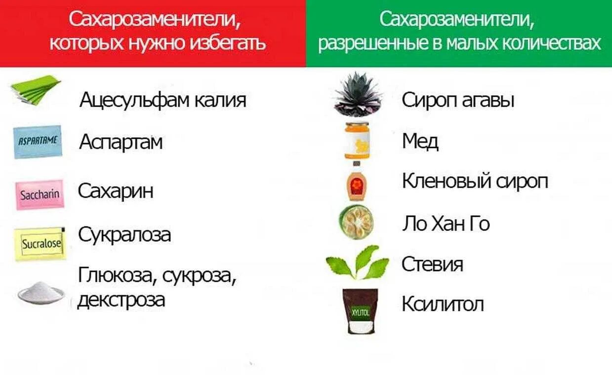 Какое количество сахара рекомендуется безопасному для здоровья. Вредные сахарозаменители. польза сахарозаменителей. заменитель сахара полезен или вреден. сахара заменитель вред.