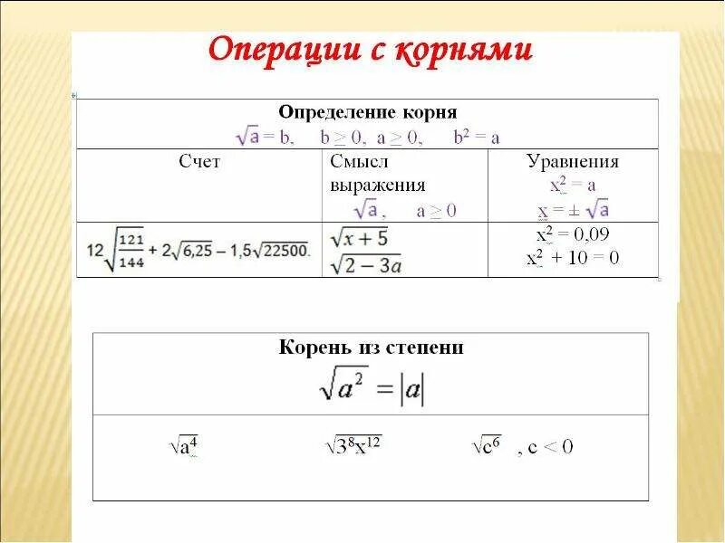 Квадратный корень операции