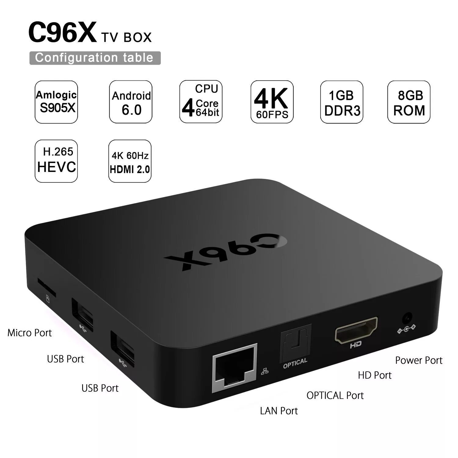 X96q обзоры. X96q TV Box. TV Box x96q Pro. Amlogic s905x Quad Core. ТВ бокс x96q ПУ.