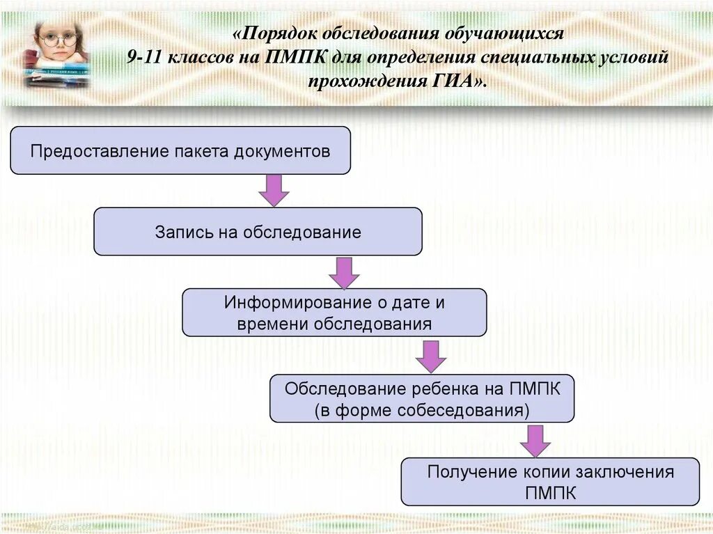 Программа комплексного обследования дошкольников включает этапы:. Условия проведения осмотра. Технология проведения углубленного психологического обследования. Алгоритм обследования ребенка. Осмотр ребенка педиатром алгоритм.